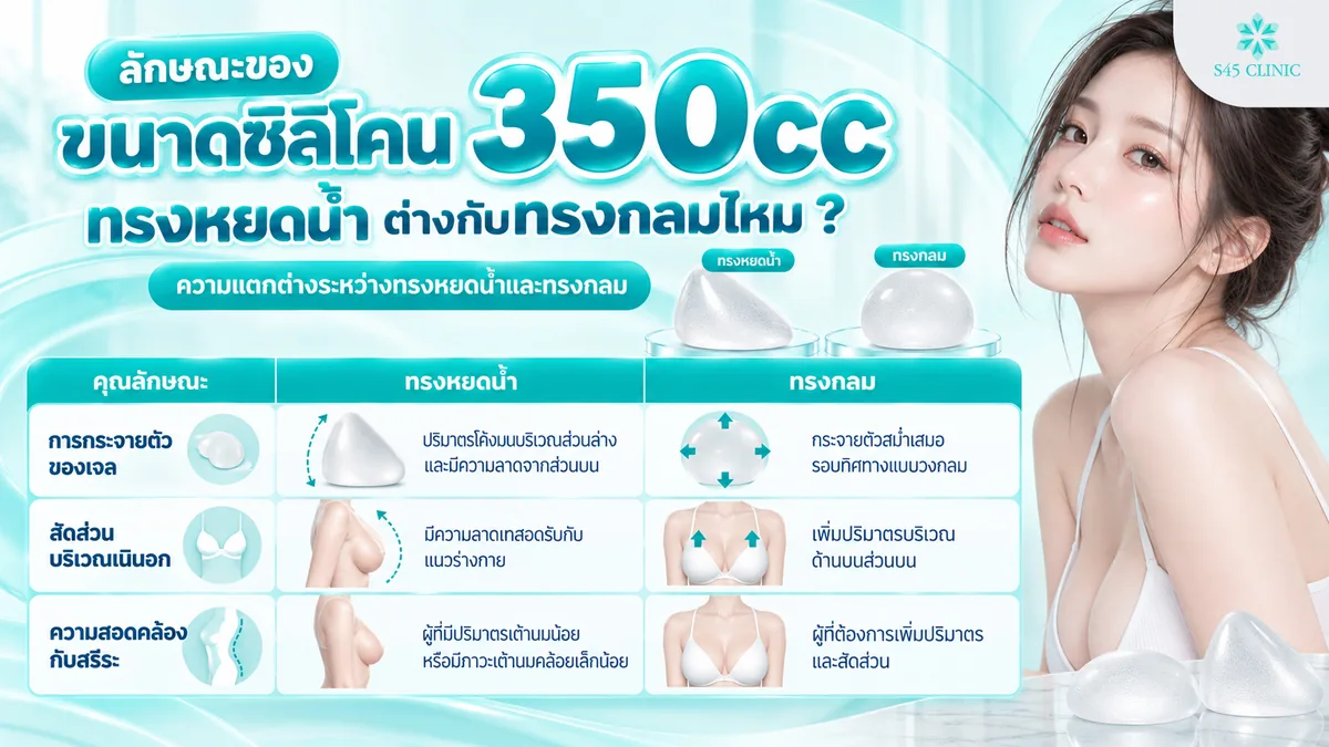 ขนาดซิลิโคน 350cc ทรงหยดน้ำ ต่างกับทรงกลมอย่างไร