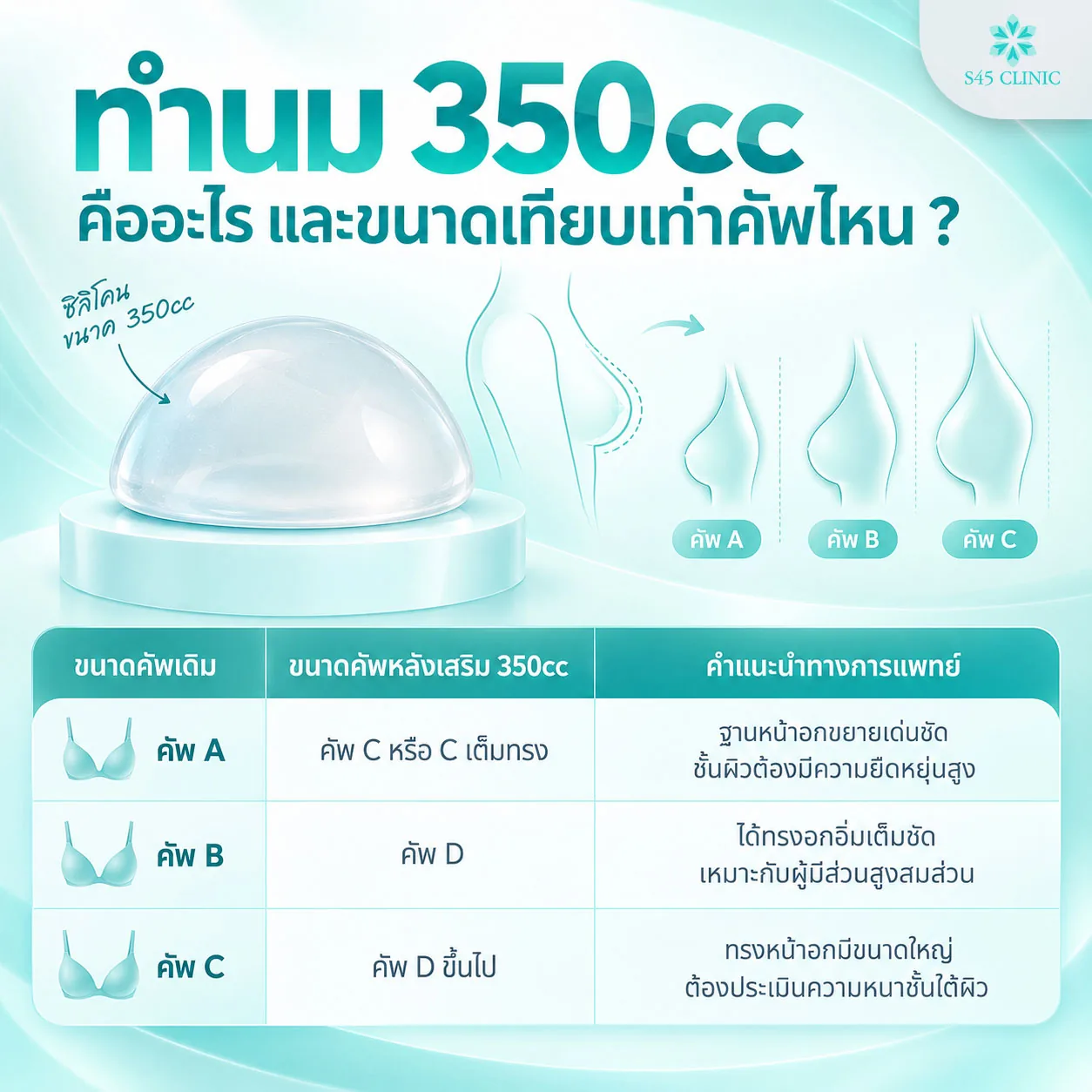 ตารางเปรียบเทียบขนาดคัพเดิมกับขนาดคัพหลังเสริมซิลิโคน 350cc พร้อมคำแนะนำทางการแพทย์