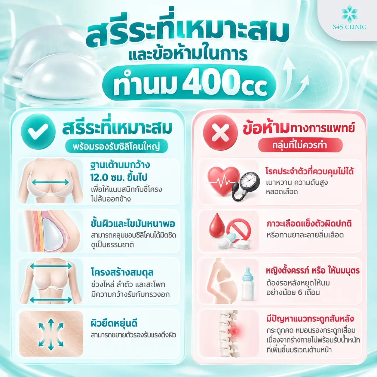 Comparison of body types that suit 400cc breast implants and medical reasons not to have surgery. Suitable body types have a breast base of 12cm or more so the implant sits against the ribs without spreading to the sides, enough skin and fat to cover the implant edges, shoulders, torso and hips in balance with the bust, and elastic skin that can stretch to take the tension. People who should not have surgery include those with medical conditions that are not controlled, such as diabetes, high blood pressure or blood vessel disease, those with blood clotting problems or taking blood thinners, people who are pregnant or breastfeeding, who need to wait at least 6 months after they stop breastfeeding, and people with spine problems such as a curved spine or a worn spinal disc, because the body is not ready for the extra weight at the front