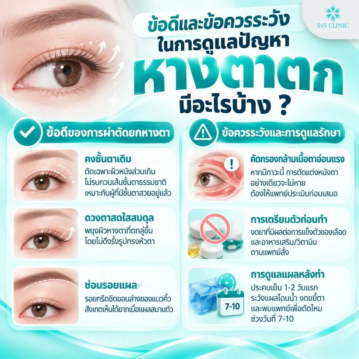Benefits and precautions in caring for droopy outer eye corners. Benefits of eye lift surgery: keeping your existing eyelid crease by removing only excess skin, supporting drooping skin at the outer eye corner without pulling on the inner eye corner, and a scar hidden close to the lower edge of the eyebrow. Precautions and care: screening for weak eyelid muscles, stopping medicines that affect blood clotting and some supplements before surgery as the doctor advises, and wound care with cold compresses for the first 1 to 2 days, keeping the wound dry, not rubbing your eyes and seeing the doctor for stitch removal
