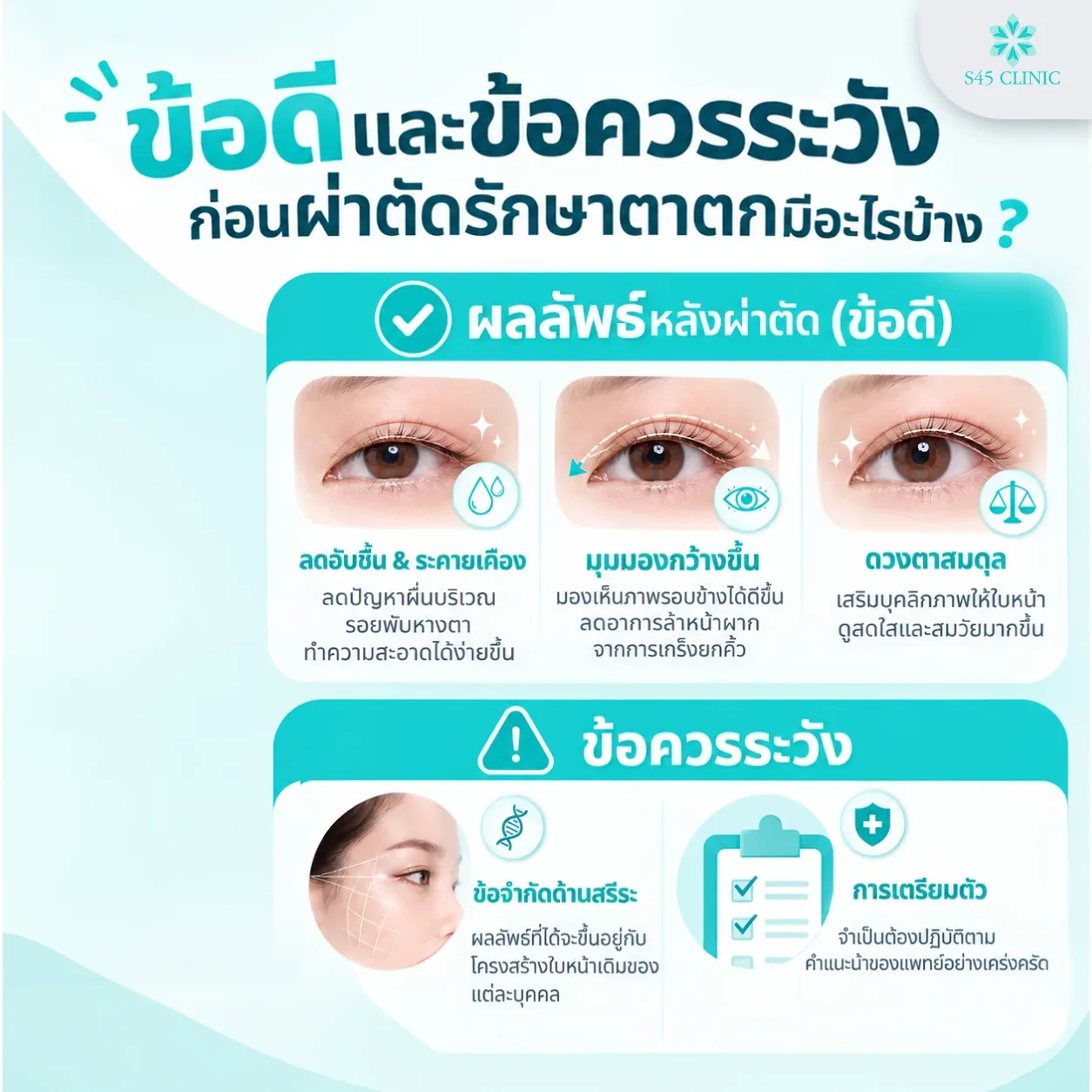 Infographic in Thai on the benefits and precautions of surgery for droopy eyelids. Benefits: less dampness and irritation in the fold at the outer eye corner so it is easier to clean, wider side vision with less forehead tiredness from raising the eyebrows, and eyes in balance with the face so it looks fresher and in keeping with your age. Precautions: results depend on each person's existing facial structure, and you need to follow your doctor's advice strictly to prepare