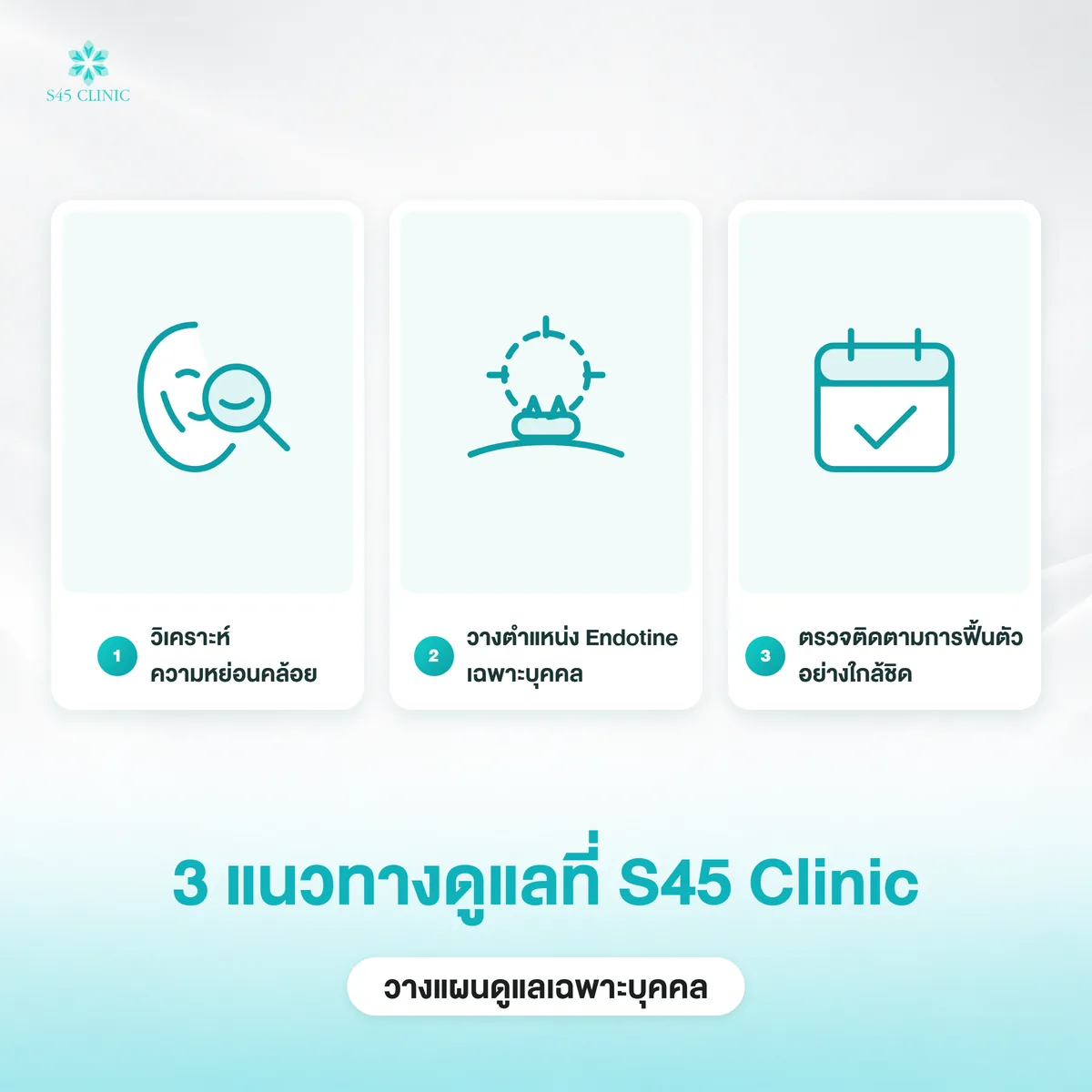 3 แนวทางดูแลที่ S45 Clinic วิเคราะห์ความหย่อนคล้อย วางตำแหน่ง Endotine และติดตามผล